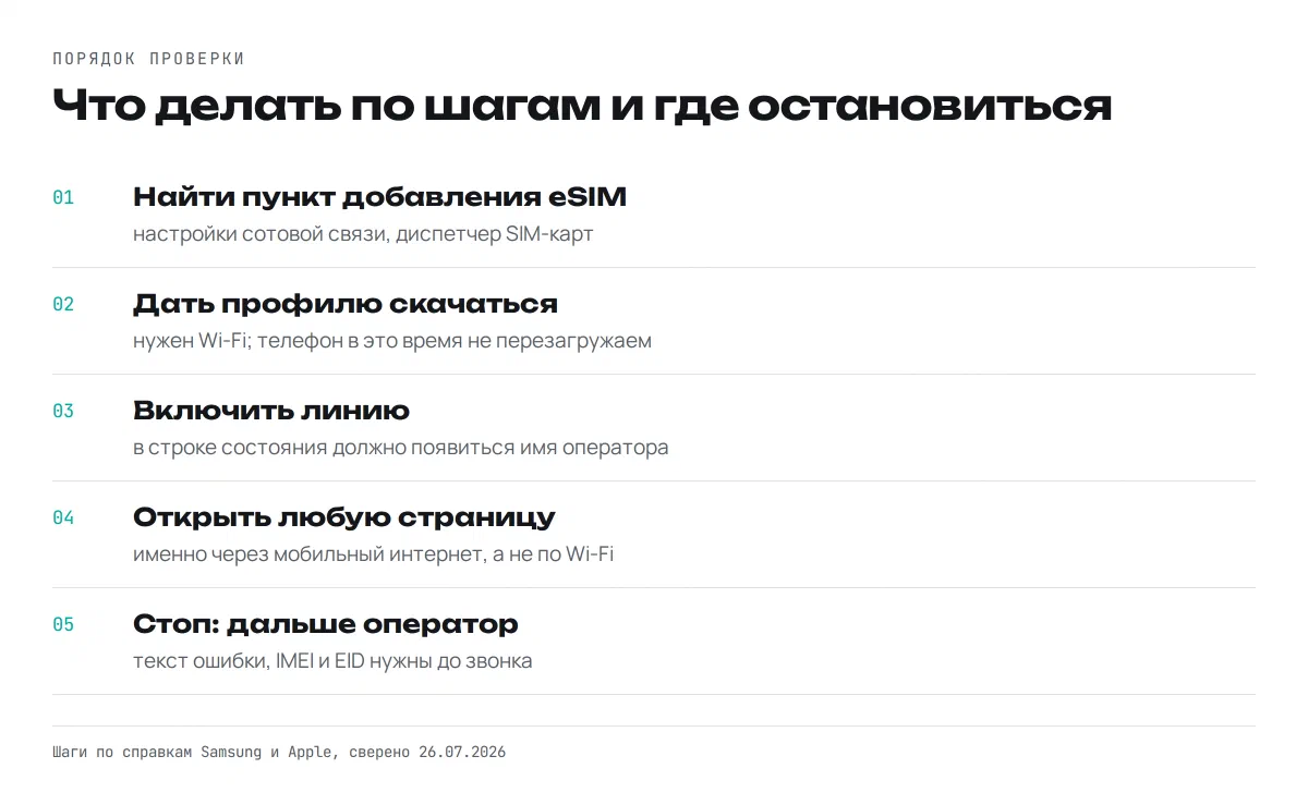 Пять шагов: найти пункт добавления eSIM, дать телефону скачать профиль без перезагрузки, включить линию, открыть страницу через мобильный интернет и остановиться, собрав текст ошибки, IMEI и EID